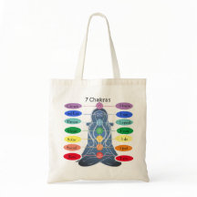 7 Chakras