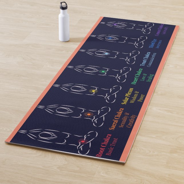 7 Chakras Yoga Mat Yogamatte (Beispiel)