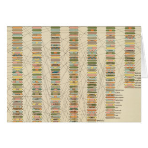 7 Classement, villes 17901890