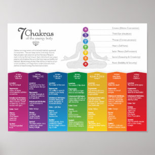 7 Poster Chakra