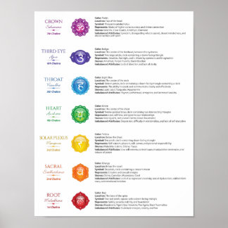 7 Poster Chakra