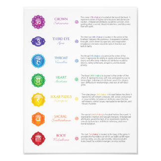 7 Poster Chakra