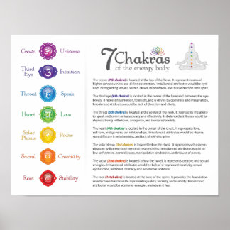 7 Poster de Chakra Energy Body