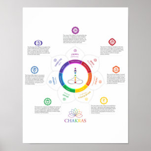 7 Poster de Chakra Lotus