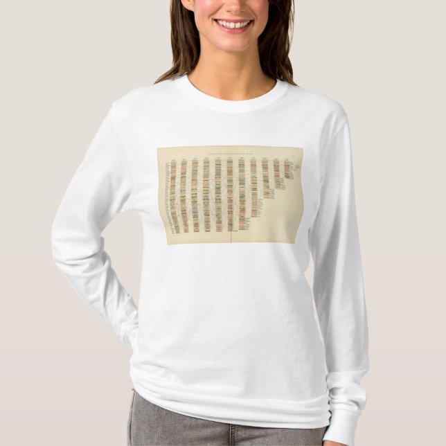 7 Rang, Städte 17901890 T-Shirt (Vorderseite)