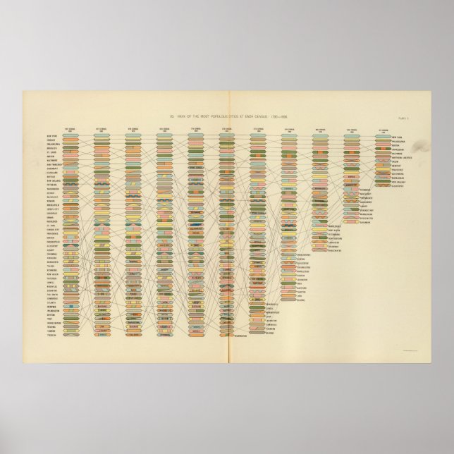 7 Rank, Städte 17901890 Poster (Vorne)