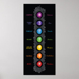 7 symboles de Chakra et affiches de noms