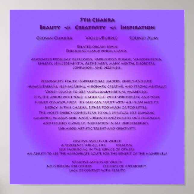 7e affiche Chakra - Vos couleurs arrière - plans (Devant)