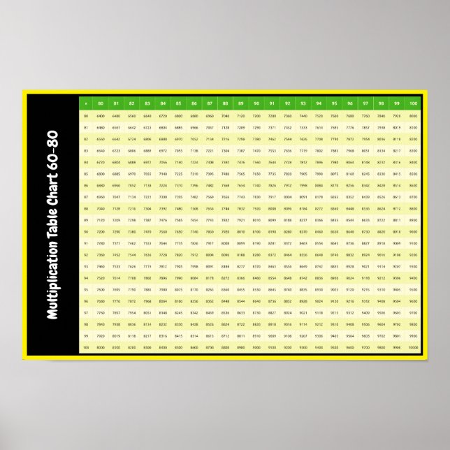80-100 Zeittische | Multiplikationsdiagramm Poster (Vorne)