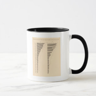 82 Anteil der Analphabeten nach Staat 1900, 1890 Tasse