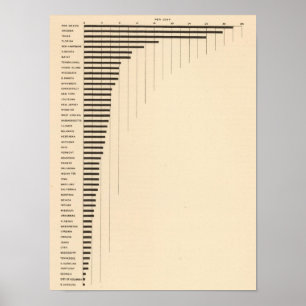 86 Anteil der ausländischen Eltern Poster