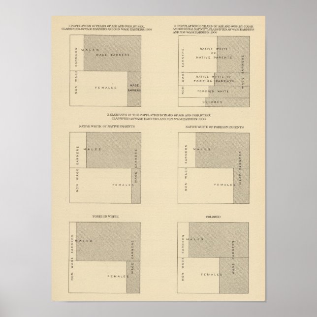 89 Gehaltsempfänger, 1900 Poster (Vorne)
