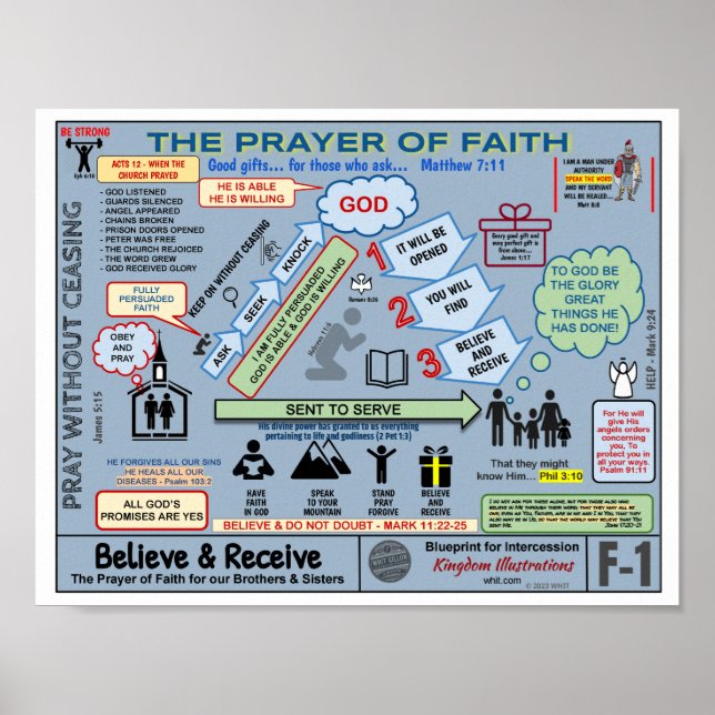 8,5" X 11" PRAYER DES GLAUBSCHWARZES POSTER (Vorne)