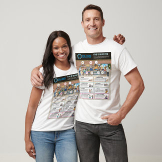 8 Verschwendungen Infografik T-Shirt