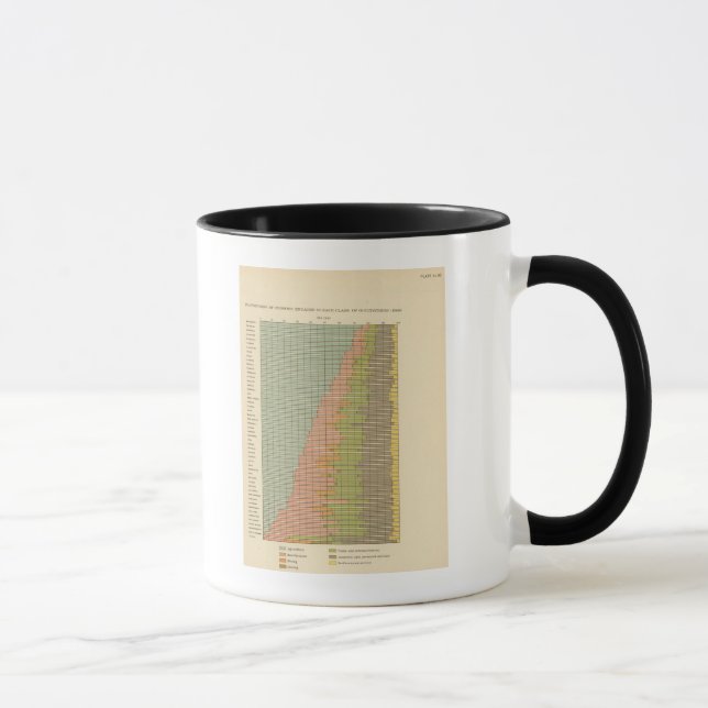 92 Anteil in Beruf 1900 Tasse (Rechts)