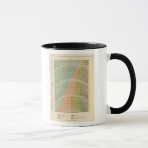 93 Anteil in Beruf 1890 Tasse