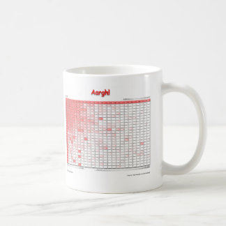 Aargh! Tasse