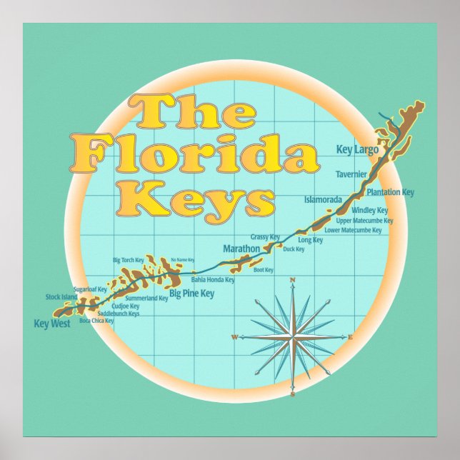 Abbildung von Florida Keys Poster (Vorne)