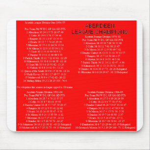 ABERDEEN MOUSEPAD