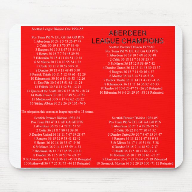 ABERDEEN MOUSEPAD (Vorne)
