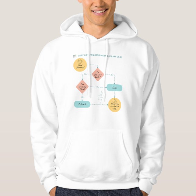 Ablaufdiagramm - Lazy Life Process Mode Hoodie (Vorderseite)