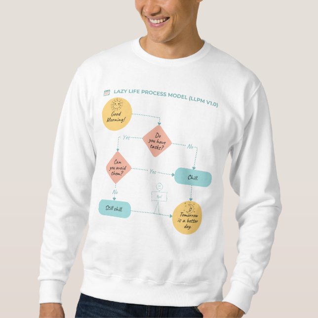 Ablaufdiagramm - Lazy Life Process Mode Sweatshirt (Vorderseite)