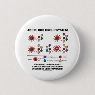 ABO Blutgruppe-System verstehen Blutgruppe Button