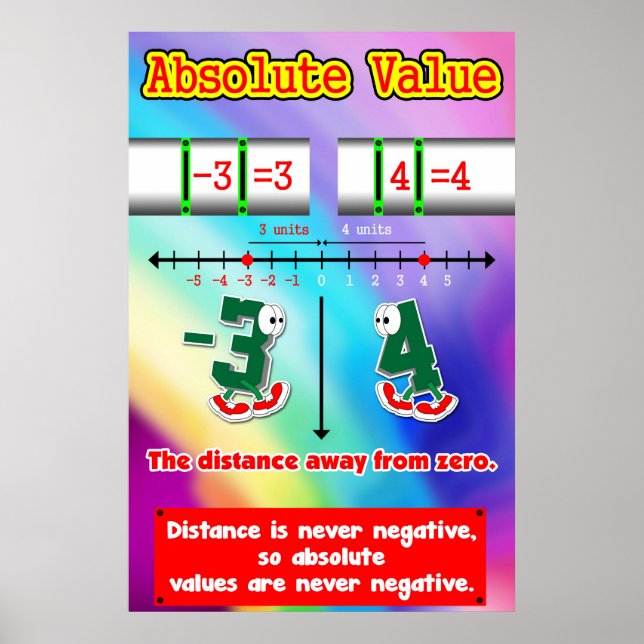 Absoluter Wert = Poster/Ankerdiagramm für Studente Poster (Vorne)