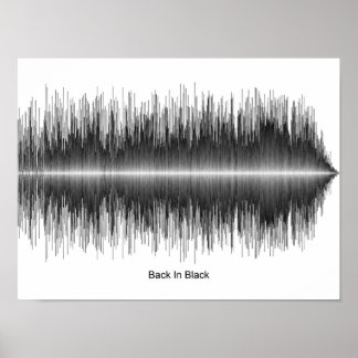 AC/DC - RÜCKKEHR IN SCHWARZEM SOUNDWAVE-POSTER POSTER