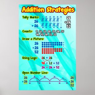 Additionsstrategien Poster/Ankerdiagramm Poster