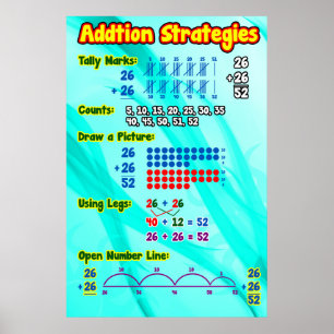 Additionsstrategien Poster/Ankerdiagramm Poster