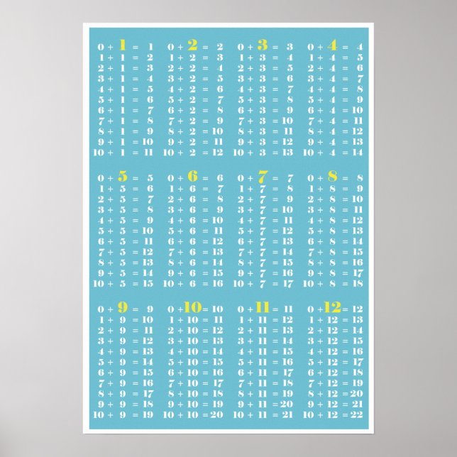 Additionstabelle - Blaues weißes Plakatdruck Poster (Vorne)
