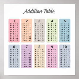 Additionstabelle Poster