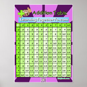 Additionstabelle Poster