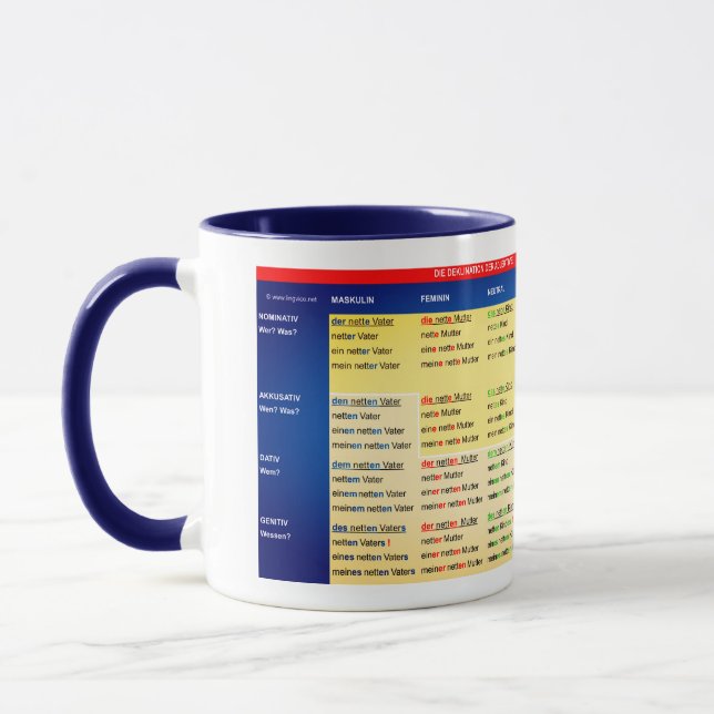 Adjektivdeklination - Tabelle auf einer Tasse (Links)