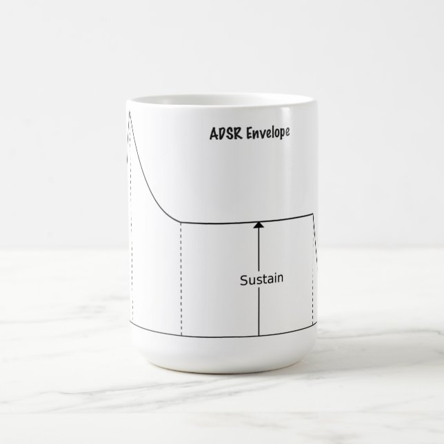 ADSR (Angriff, Zerfall, stützen, Freigabe), Tasse (Mittel)