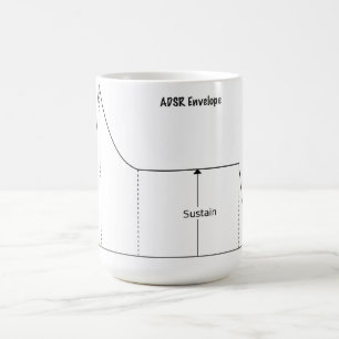 ADSR (Angriff, Zerfall, stützen, Freigabe), Tasse