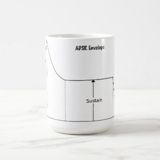 ADSR (Angriff, Zerfall, stützen, Freigabe), Tasse