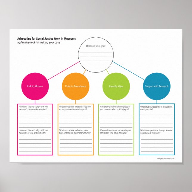 Advocation for Social Justice Planning Tool Poster (Vorne)