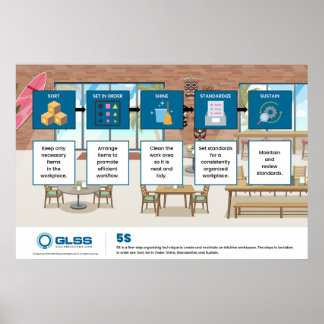 Affiche 5S - 91 cm x 61 cm