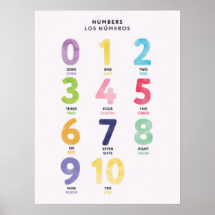 Affiche bilingue en espagnol Nombres 0-10 pour les