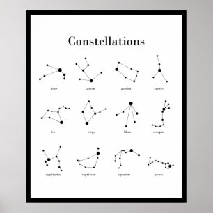Affiche Constellations