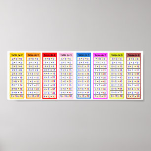 affiche couleur tableau de multiplication