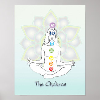 Affiche de Chakras