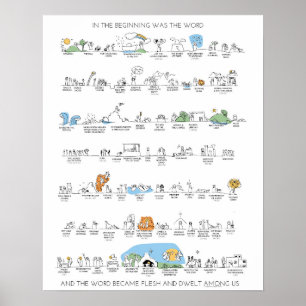 Affiche de chronologie de vieux testament en