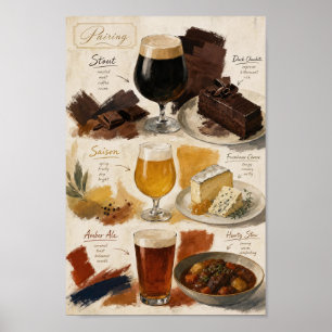 Affiche de cuisine sur les notes de saveur pour l'