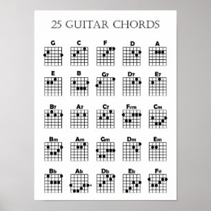 Affiche de diagrammes d'accords de guitare