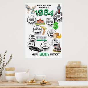 Affiche de faits amusants d'anniversaire