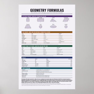 Affiche de formules de géométrie