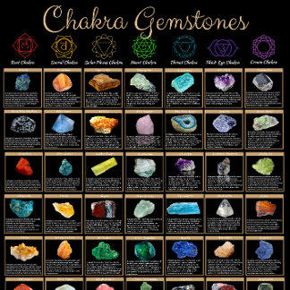 Affiche de gemstones de chakra – Art mural de guér